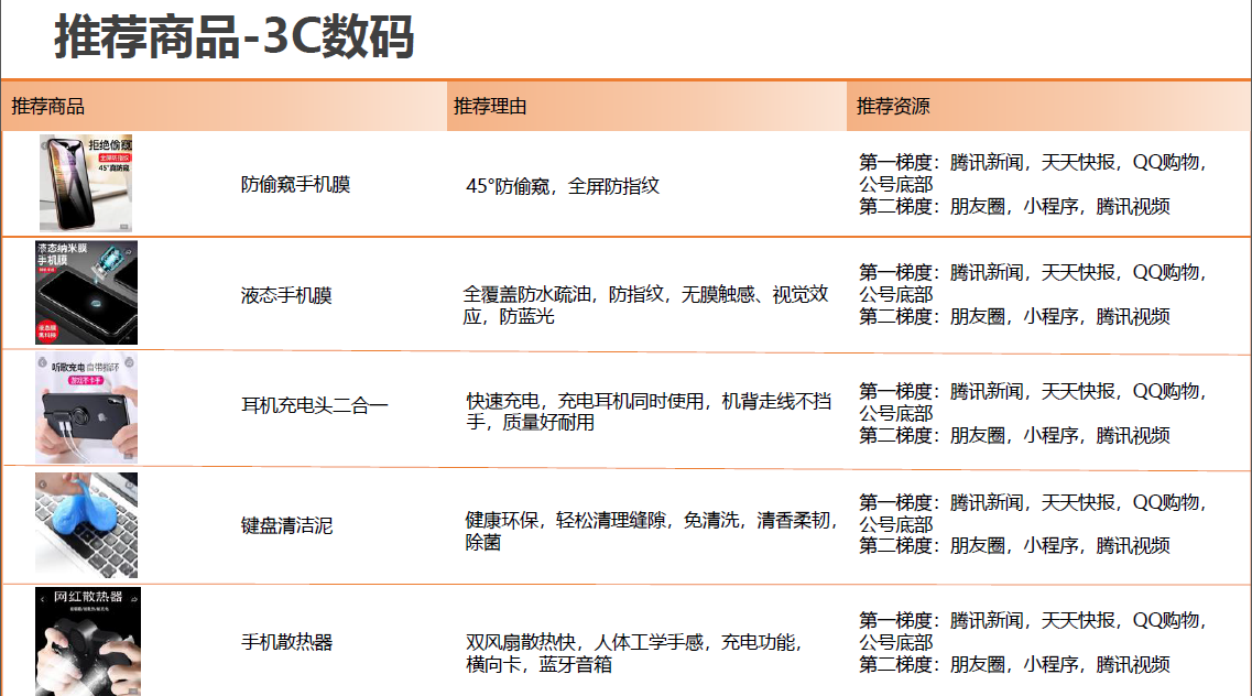 腾讯社交广告二类电商爆款产品(图32)