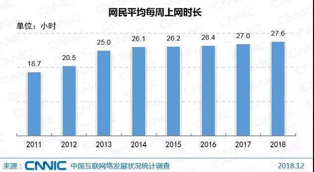 详谈网络营销推广的10大优势(图11)