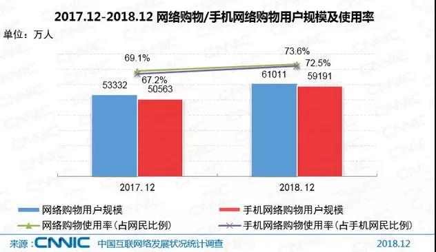 详谈网络营销推广的10大优势(图13)