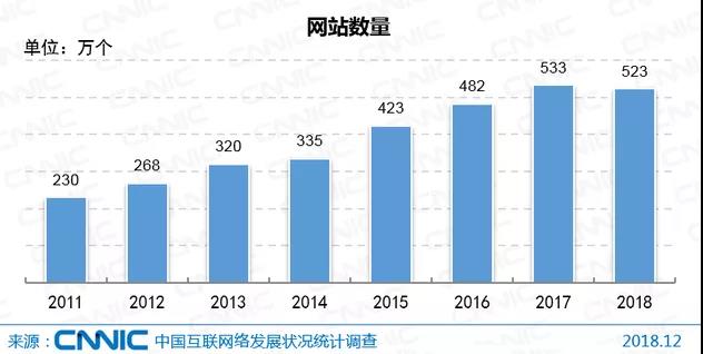 详谈网络营销推广的10大优势(图12)