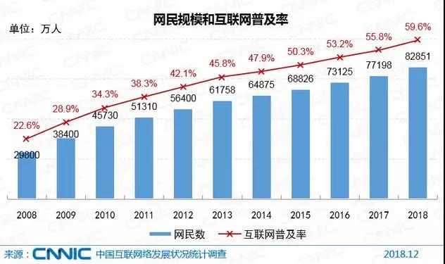 详谈网络营销推广的10大优势(图10)