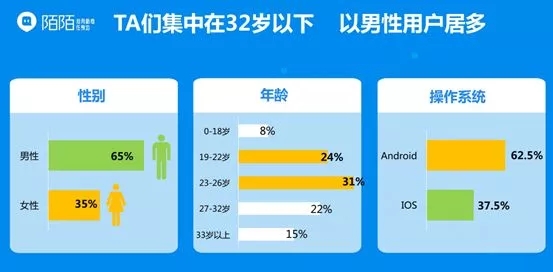 陌陌广告适合推广的行业有哪些？投放形式有哪些？(图2)