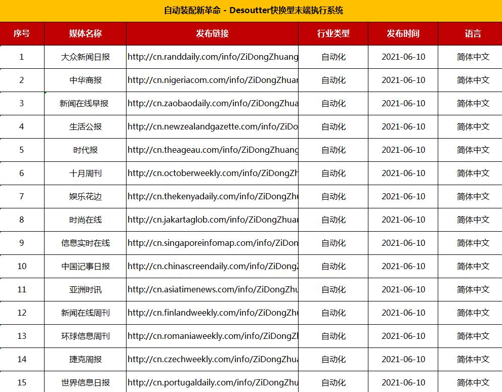 工业贸易垂直软文发布套餐100+(图1)