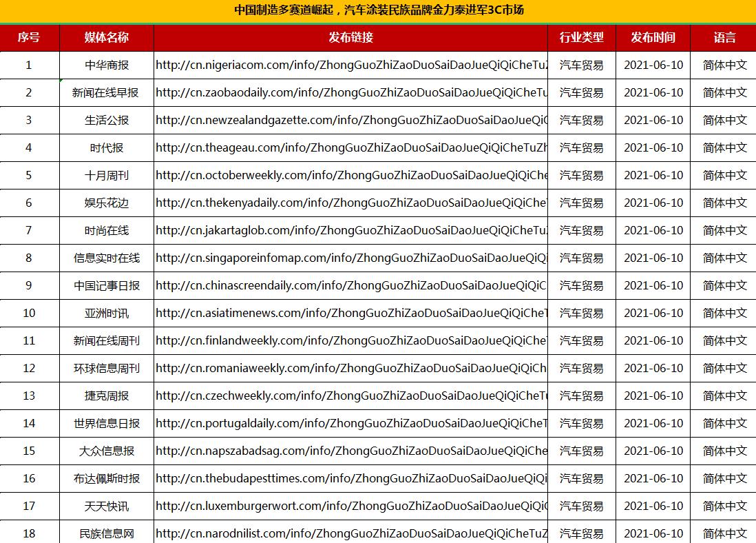 汽车行业垂直软文发布套餐100+(图1)