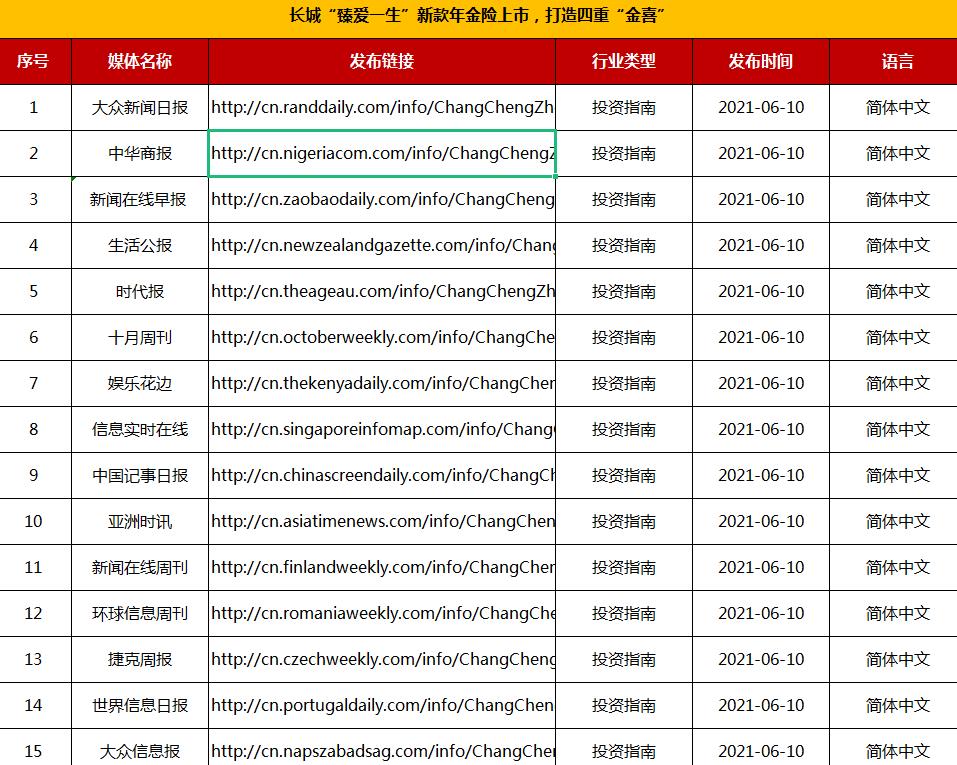 财经金融垂直软文发布套餐100+(图1)