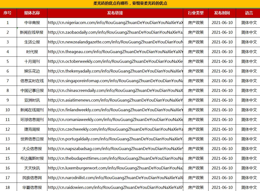 房产家居垂直软文发布套餐100+(图1)