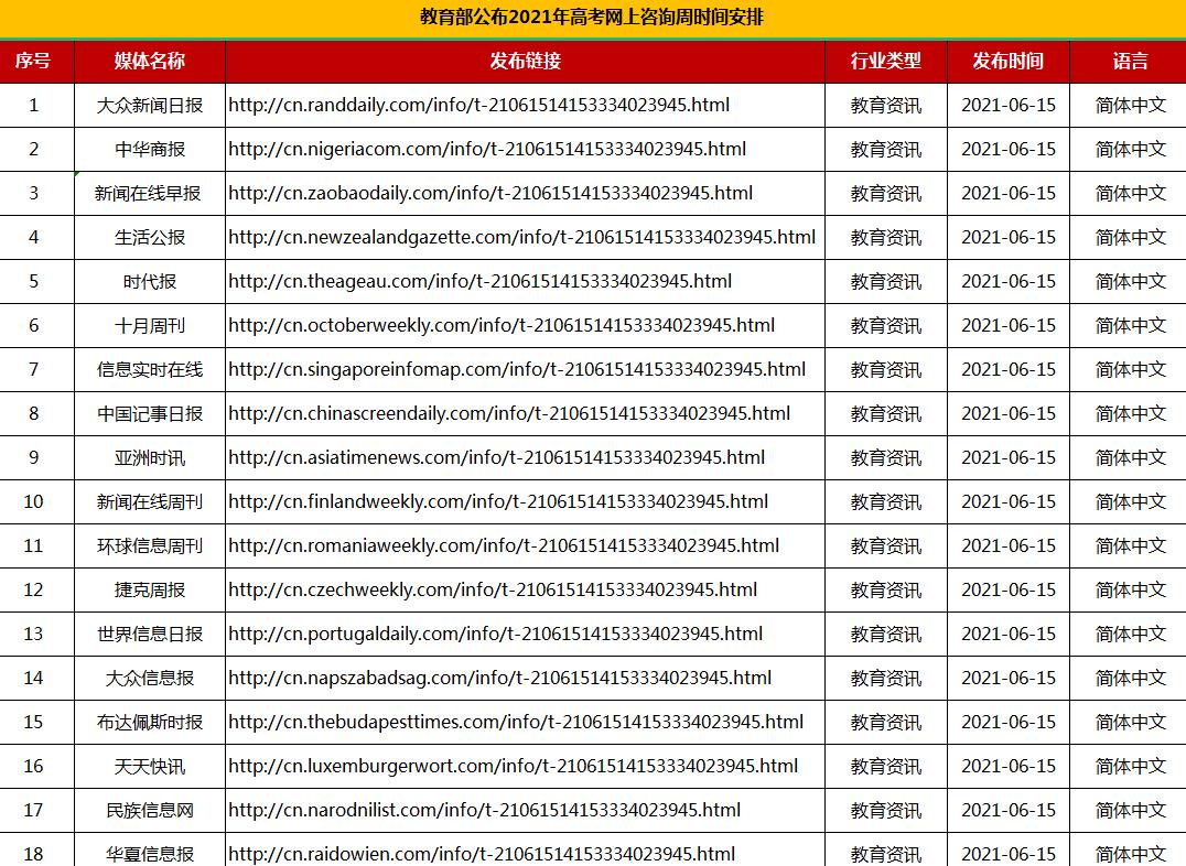 教育培训垂直软文发布套餐100+(图1)