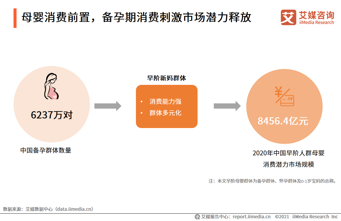 中国母婴行业新媒体营销价值研究报告