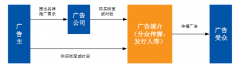 中国广告行业市场前景及投资研究报告