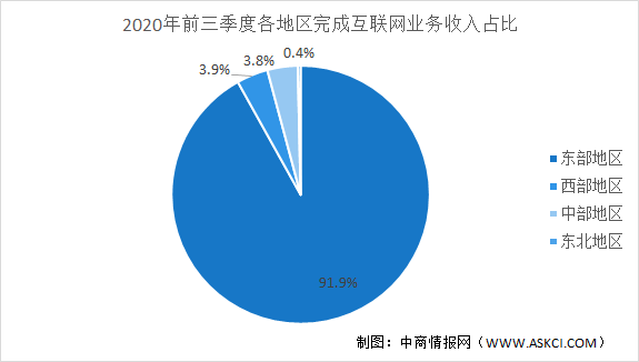 中国移动广告行业成本分析及市场规模预测(图2)